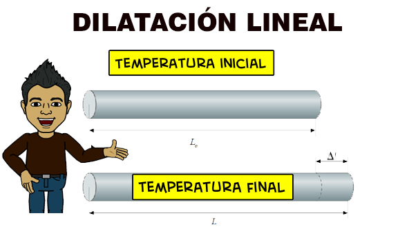 dilatación lineal