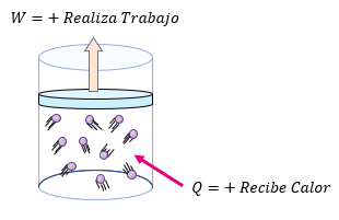 Energía interna en un sistema