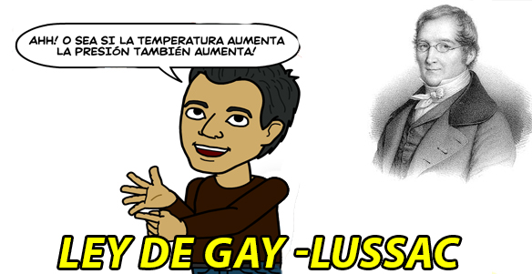 ley de gay lussac