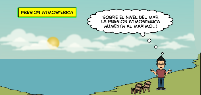 Resultado de imagen para imagenes sobre tipos de presion