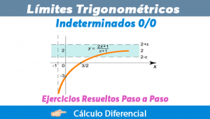 Límites Trigonométricos Indeterminados – Ejercicios Resueltos