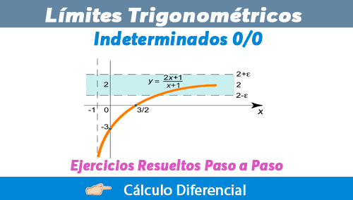 Límites Trigonométricos Indeterminados