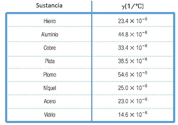 Coeficiente De Dilatacion Lineal Del Aluminio kvkv21.blogspot.com