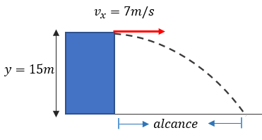 Resultado de imagen para lanzamiento horizontal en fisica