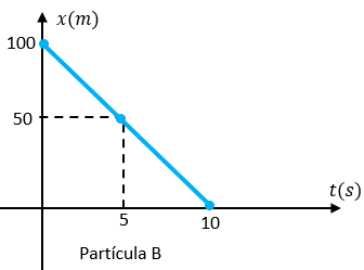 Movimiento Rectilineo Uniforme Ejercicios Resueltos Mru