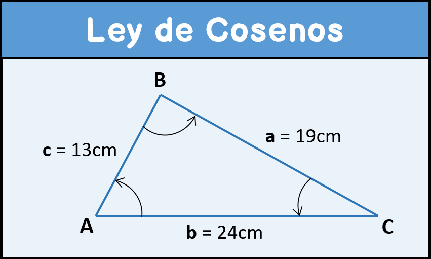 Solución Problema 1 Ley de Cosenos