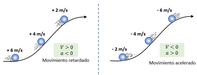 Movimiento Rectilíneo Uniformemente Acelerado Ejercicios