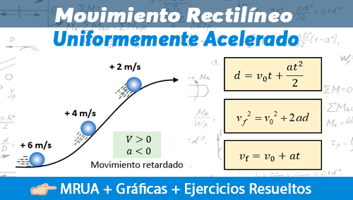 Movimiento Rectilíneo Uniformemente Acelerado Ejercicios