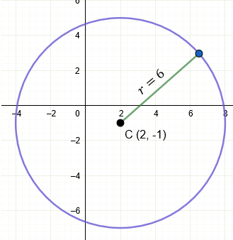 Ecuacion De La Circunferencia Con Centro Fuera Del Origen Fisimat