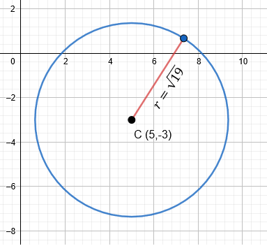 Circunferencia fuera del origen