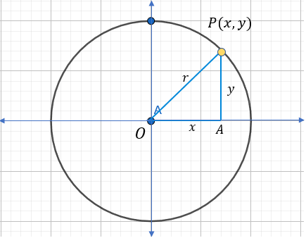 Ecuacion De La Circunferencia Con Centro En El Origen Fisimat