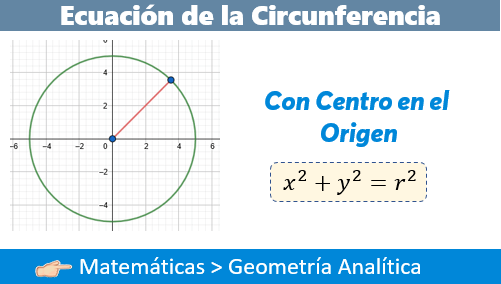 Ecuacion De La Circunferencia Con Centro En El Origen Fisimat