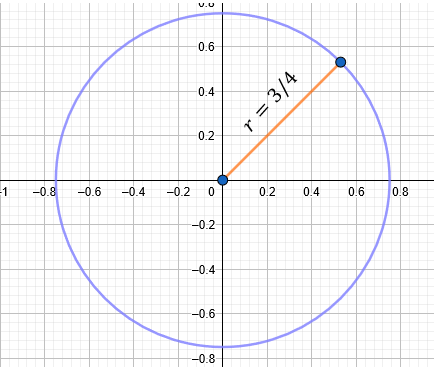 Ecuacion De La Circunferencia Con Centro En El Origen Fisimat