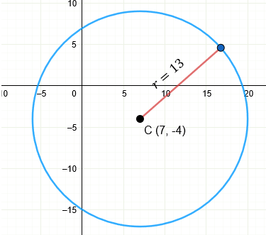 Ecuacion De La Circunferencia Con Centro Fuera Del Origen Fisimat