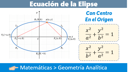 Ecuacion De La Elipse Con Centro En El Origen Fisimat