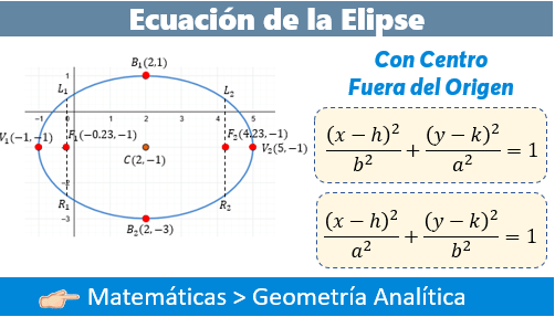 Ecuacion De La Elipse Con Centro Fuera Del Origen Fisimat