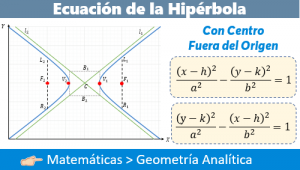 Ecuación de la Hipérbola con Centro fuera del Origen