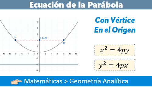 Ecuacion De La Parabola Con Vertice En El Origen Fisimat