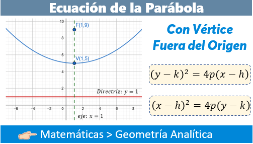 Ecuaciones de las parábolas