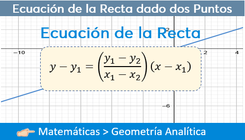 Ecuacion De La Recta Que Pasa Por Dos Puntos Dados Fisimat