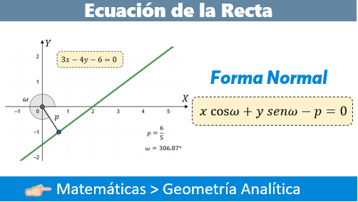 Ecuacion De La Recta En Su Forma Normal Fisimat