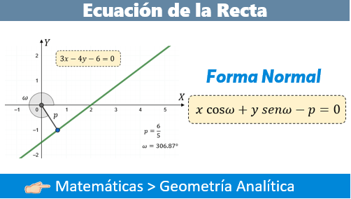 Ejercicios De La Ecuacion Dela Recta En Su Forma General