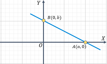 Formas De La Ecuacion Dela Recta Forma General