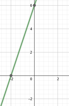 Ecuación de la Recta en su forma simétrica