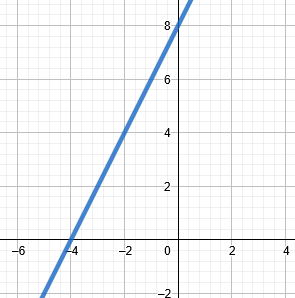 Ecuacion De La Recta En Su Forma Simetrica Fisimat