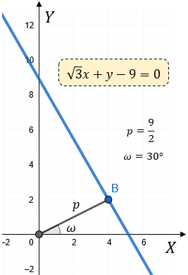 Ecuación de la recta en su forma normal