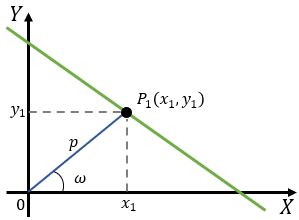 Forma Normal De La Ecuacion Dela Recta Definicion