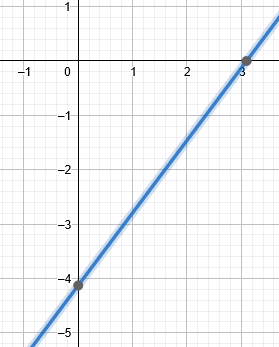 Ecuacion De La Recta En Su Forma Simetrica Fisimat