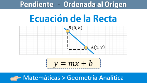 Ecuacion De La Recta Pendiente Ordenada Al Origen Fisimat