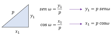 Ecuación de la recta en su forma normal