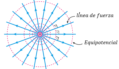 ▷ Potencial Eléctrico - Ejercicios Resueltos 【 Paso a Paso 】 - Fisimat