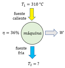 Solución Problema 3 de la Segunda Ley de la Termodinámica