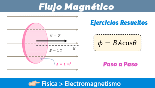 Densidad de Flujo Magnético - Ejercicios Resueltos - Fisimat
