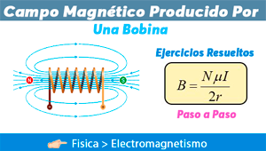 campo magnético generado por una bobina