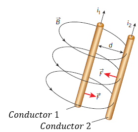 fuerza magnética entre dos conductores paralelos