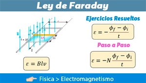 Ley de Faraday – Ejercicios Resueltos