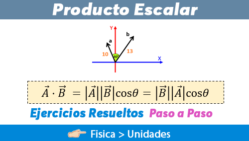 Producto Escalar - Ejercicios Resueltos 【 Paso a Paso
