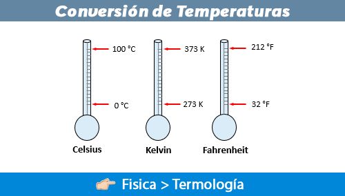 Eh Original Aplicar Conversión de Escalas de Temperatura - Fisimat